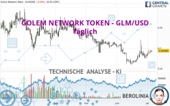 GOLEM NETWORK TOKEN - GLM/USD - Täglich