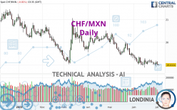 CHF/MXN - Daily