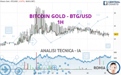 BITCOIN GOLD - BTG/USD - 1 uur