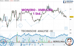 MONERO - XMR/USD - 1 Std.