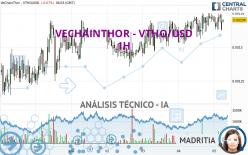 VECHAINTHOR - VTHO/USD - 1H