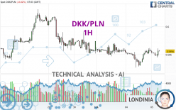 DKK/PLN - 1H