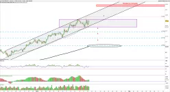 NZD/USD - 4H