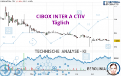 CIBOX INTER A CTIV - Dagelijks