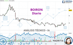 BOIRON - Diario