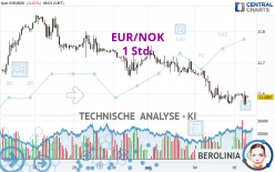 EUR/NOK - 1 Std.