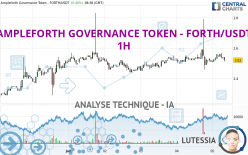 AMPLEFORTH GOVERNANCE TOKEN - FORTH/USDT - 1H