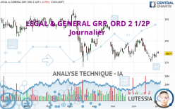 LEGAL & GENERAL GRP. ORD 2 1/2P - Daily