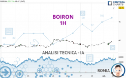 BOIRON - 1H