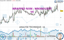 WRAPPED NXM - WNXM/USDT - 1H