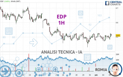 EDP - 1H