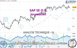 SAP SE O.N. - Journalier