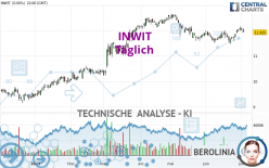 INWIT - Daily