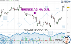 GRENKE AG NA O.N. - 1H