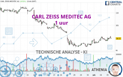 CARL ZEISS MEDITEC AG - 1 uur