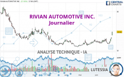 RIVIAN AUTOMOTIVE INC. - Journalier