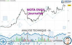 MOTA ENGIL - Journalier