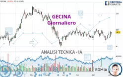 GECINA - Giornaliero