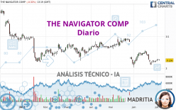 THE NAVIGATOR COMP - Diario