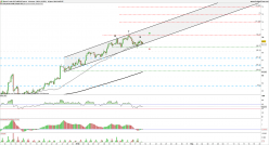 BRENT CRUDE OIL - 4H