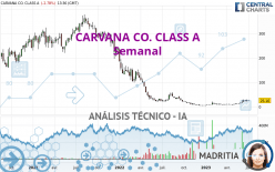 CARVANA CO. CLASS A - Semanal