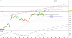 CAC 40 GR - Daily