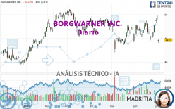 BORGWARNER INC. - Diario