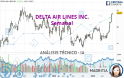 DELTA AIR LINES INC. - Settimanale