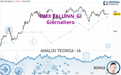 OMX TALLINN_GI - Giornaliero