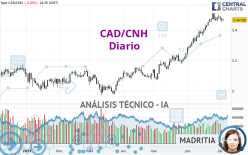 CAD/CNH - Diario