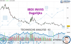 IBEX INVX5 - Dagelijks