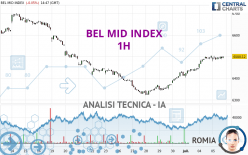 BEL MID INDEX - 1H