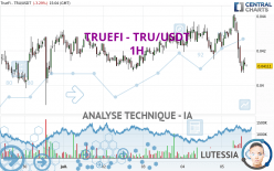 TRUEFI - TRU/USDT - 1H