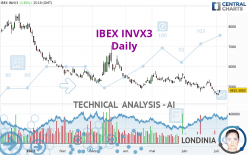 IBEX INVX3 - Giornaliero