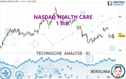 NASDAQ HEALTH CARE - 1H