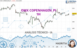 OMX COPENHAGEN_PI - 1H