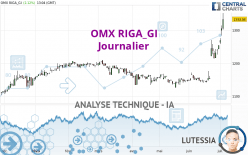 OMX RIGA_GI - Journalier