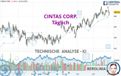 CINTAS CORP. - Täglich