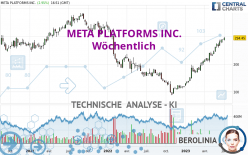 META PLATFORMS INC. - Wöchentlich