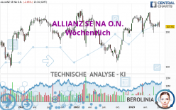 ALLIANZ SE NA O.N. - Wöchentlich