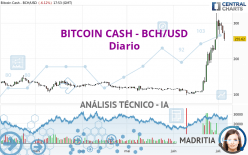 BITCOIN CASH - BCH/USD - Dagelijks