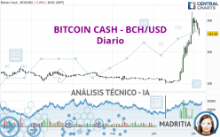 BITCOIN CASH - BCH/USD - Täglich