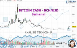 BITCOIN CASH - BCH/USD - Semanal