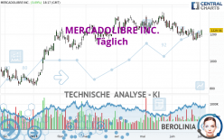 MERCADOLIBRE INC. - Journalier