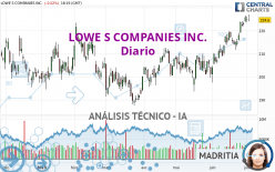 LOWE S COMPANIES INC. - Diario