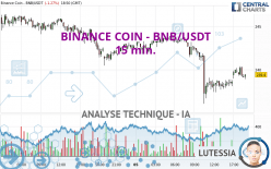 BINANCE COIN - BNB/USDT - 15 min.