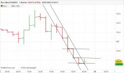 EURO BUND FULL0624 - 1H