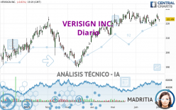 VERISIGN INC. - Diario