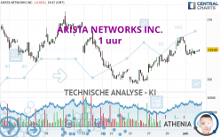 ARISTA NETWORKS INC. - 1 uur