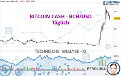 BITCOIN CASH - BCH/USD - Daily
